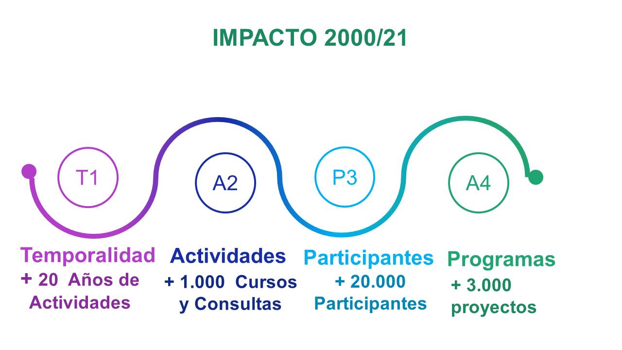 IMPACTO-2000-3-grande